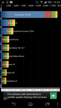 Sony Xperia Z2 Quadrant Standard