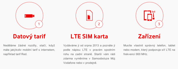 Vodafone Turbo Internet kroky