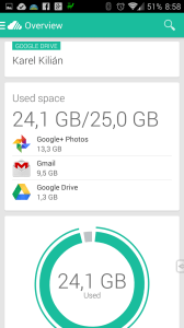 Přehled využití úložiště Disku Google