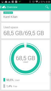 Přehled využití úložiště Dropboxu