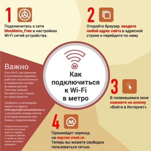 Jak se připojit k Wi-Fi v moskevském metru?