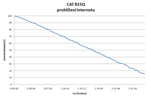 Cat-B15Q-test-vydrze-web