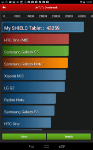 Nvidia Shield Tablet recenze -  AnTuTu