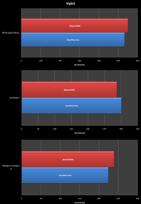 Xiaomi Mi 4 vs OnePlus One - vydrz