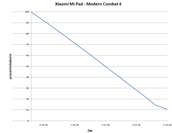 xiaomi-mi-pad-vydrz-modern-combat-4i