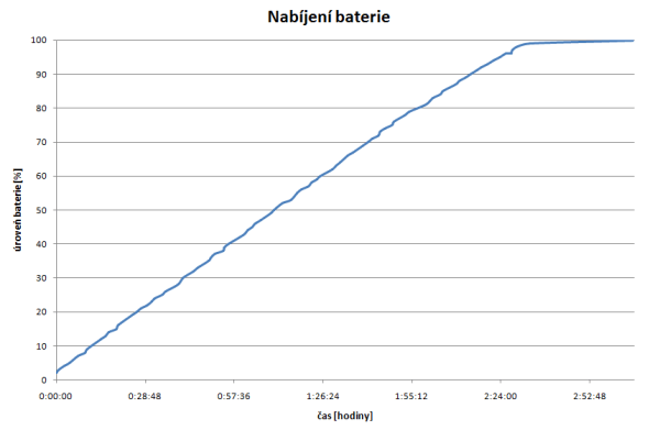 xiaomi-mi4-nabijeni-baterie