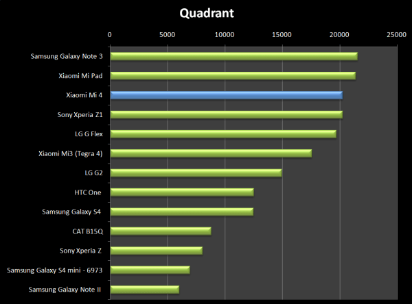 Skvělý výsledek podpořil také Quadrant