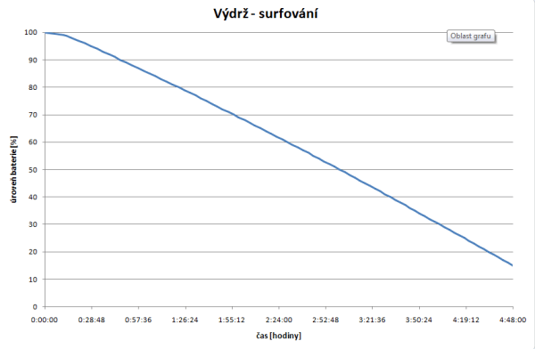 xiaomi-mi4-vydrz-prohlizeni-internetu