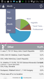 Souhrnné statistiky