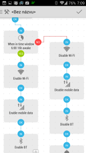 Výsledný vývojový diagram