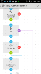 Vývojový diagram skriptu Daily Automate backup