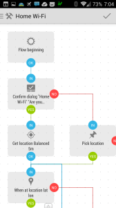 Vývojový diagram skriptu Home Wi-Fi