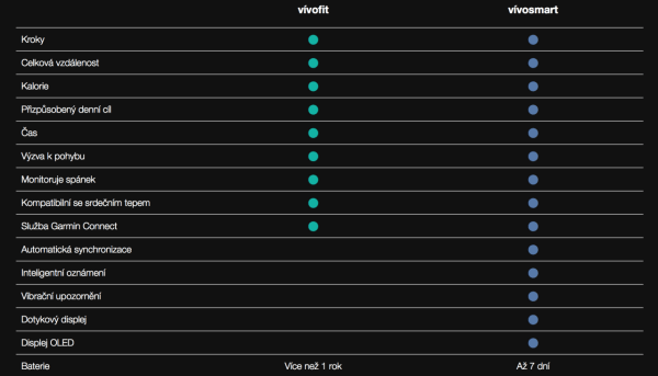 garmin vivofit vs vivosmart