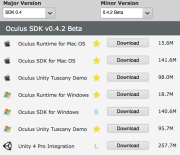 Oculus Rift Development Kit 2 stáhnutí SDK