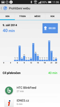 Sony SmartBand recenze - prohlížení webu