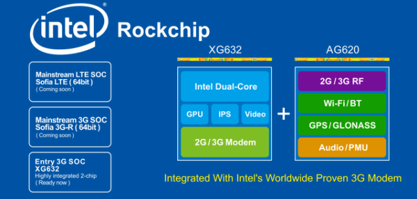 Intel a Rockchip představují XMM 6321