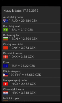 Měnové kurzy