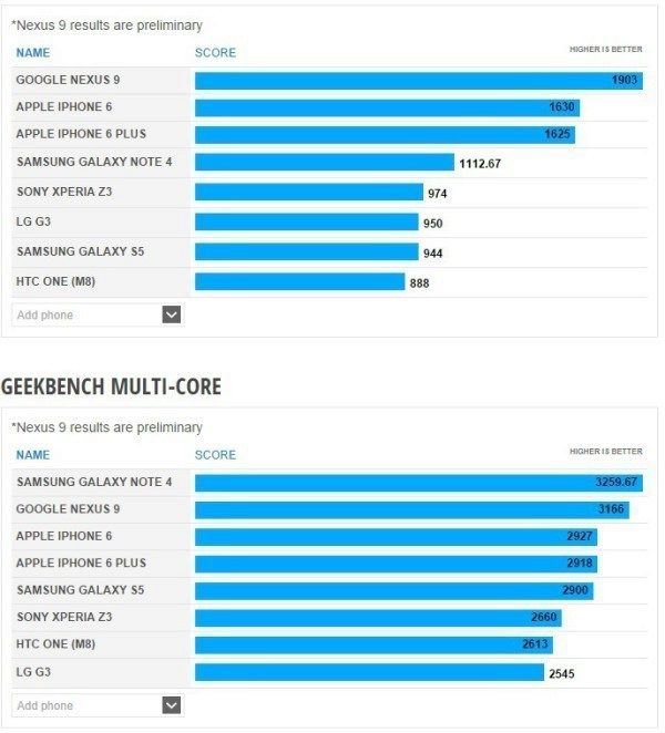 Nexus 9 benchmark