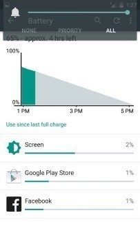 AOSP Lollipop pro Galaxy S5