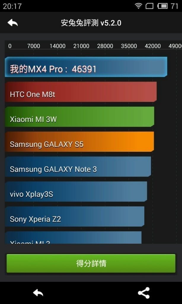 antutu mx4 pro
