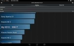 Asus Transformer Pad - AnTuTu 1