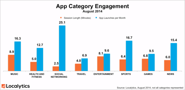 21 % average engagement_by_category