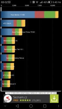 Huawei Ascend Mate 7 Quadrant