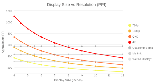 qualcomm 4K