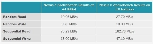 Výsledky měření, které pro server AnandTech provedli Brandon Chester a Joshua Ho
