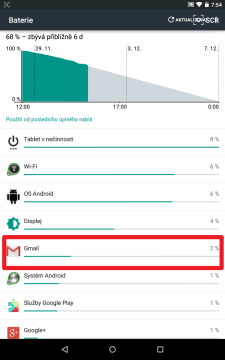 Informace o spotřebě aplikace