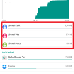 Statistiky jednotlivých uživatelů