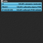 Statistiky dle paliva