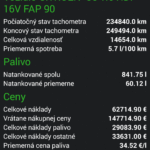 Souhrnná statistika