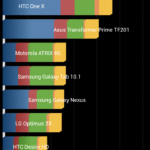 Honor 3c test výkonu Quadrant