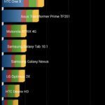 Lenovo S90 – benchark Quadrant