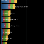 Xiaomi Redmi 2 – benchmark Quadrant