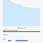 Xiaomi Redmi 2 – graf výdrže baterie 1