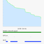 Xiaomi Redmi 2 – graf výdrže baterie