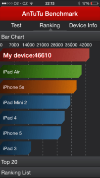 iPhone 6 AnTuTu Benchmark 1