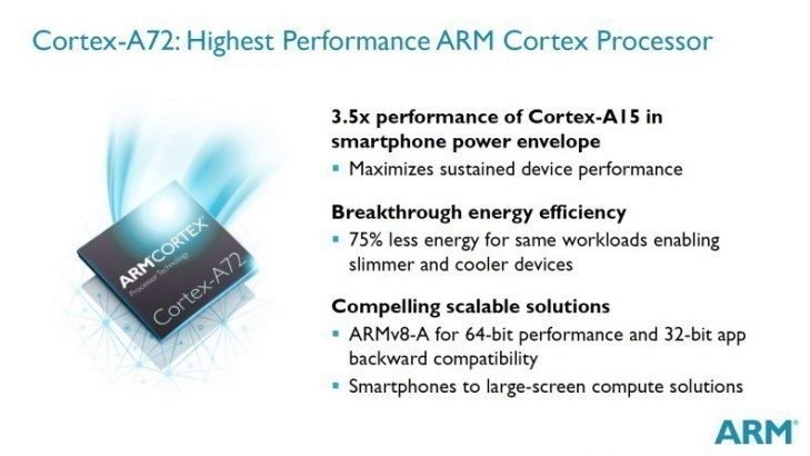 ARM cortex-A72