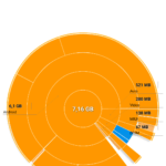 Disk Usage & Storage Analyzer (5)