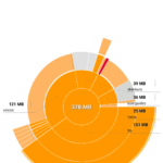 Disk Usage & Storage Analyzer (6)