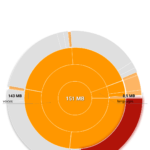 Disk Usage & Storage Analyzer (7)