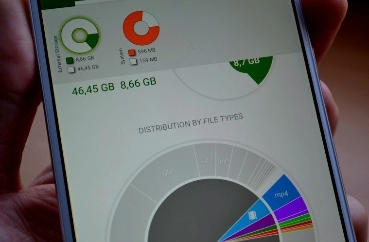 Disk Usage Storage Analyzer top