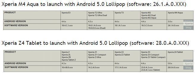 Sony xperia m4 aqua Sony xperia m4 aqua