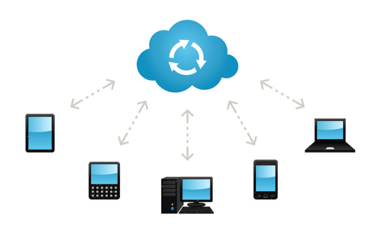 Synchronizace s využitím cloudových služeb
