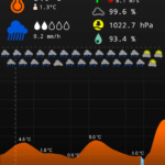 Meteor (Počasí) » Aladin