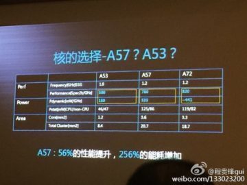 Huaweis-Kirin-930-flagship-CPU Huaweis-Kirin-930-flagship-CPU
