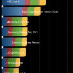 Leagoo Lead 2 – Quadrant Benchmark