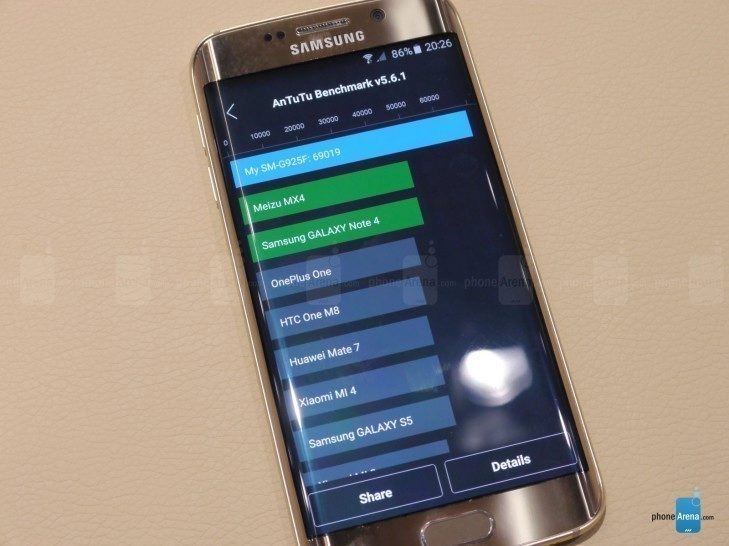 samsung galaxy S6 antutu